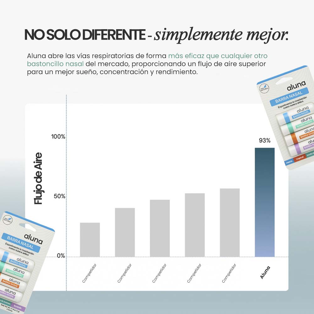 Aluna® - Descongestión y Enfoque