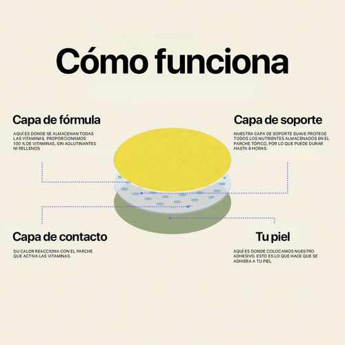 DeepPatch® - Foco suave. Poder constante.