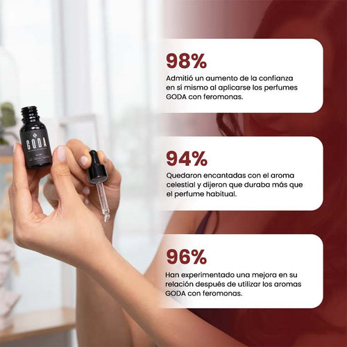 GODA™ Perfume de Atracción para Mujer