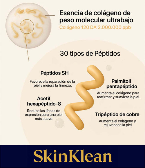 SkinKlean® – Ampolla Reafirmante de Colágeno y Péptidos