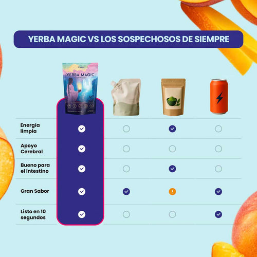 Almagic® - Energía limpia y control natural del apetito